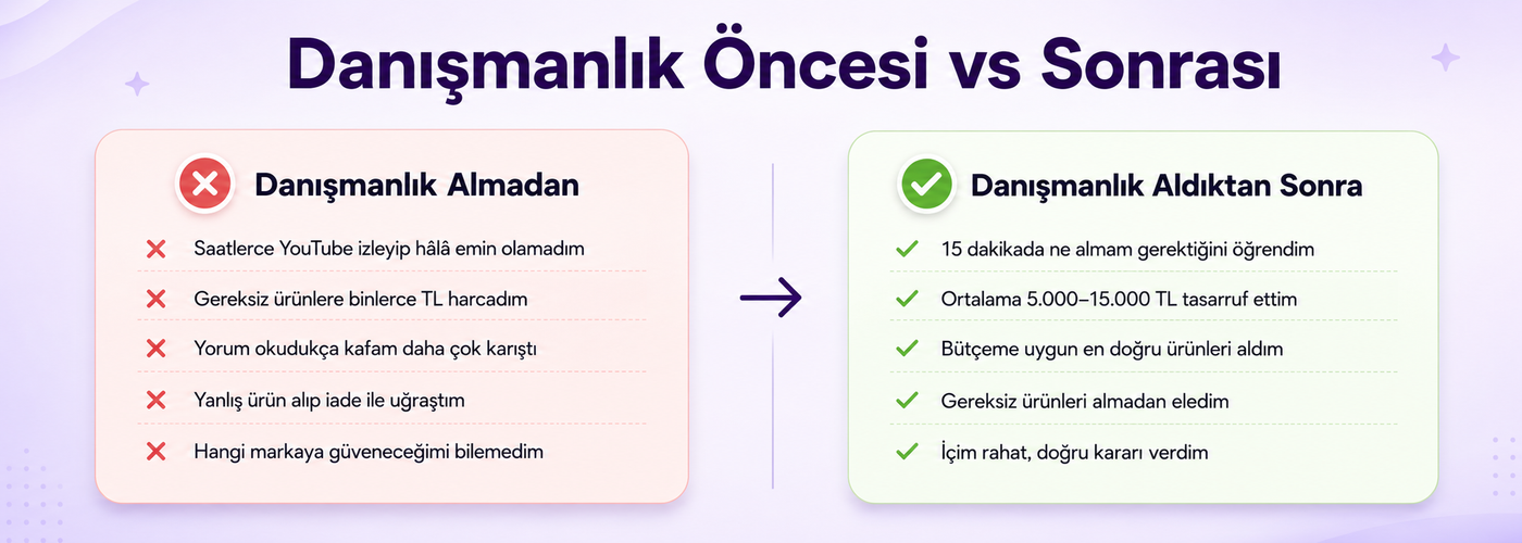 Danışmanlık almadan önce ve danışmanlık aldıktan sonra bebek alışverişi karşılaştırması